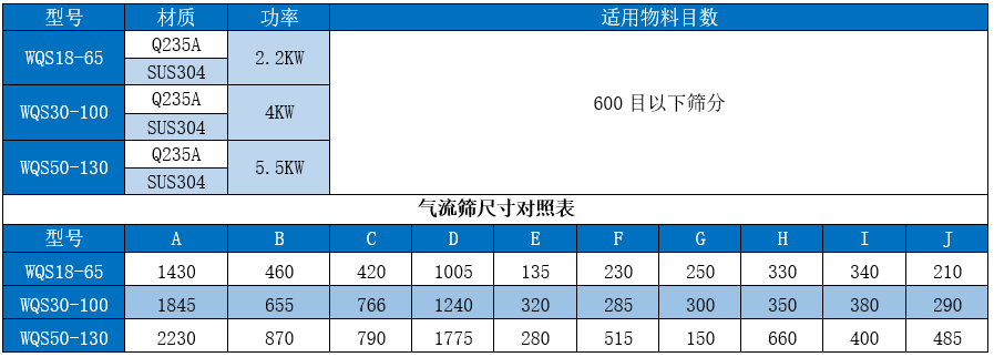 銻白粉氣流篩型號參數(shù)