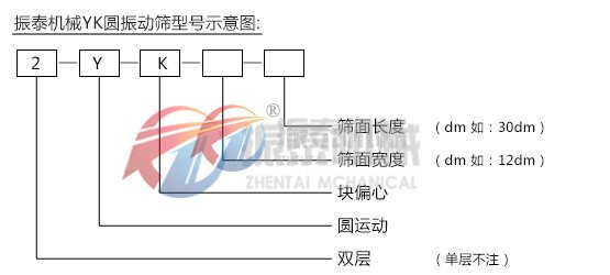 YK圓振動(dòng)篩