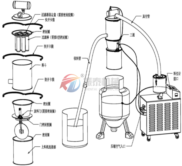 真空上料機(jī)外形結(jié)構(gòu)圖